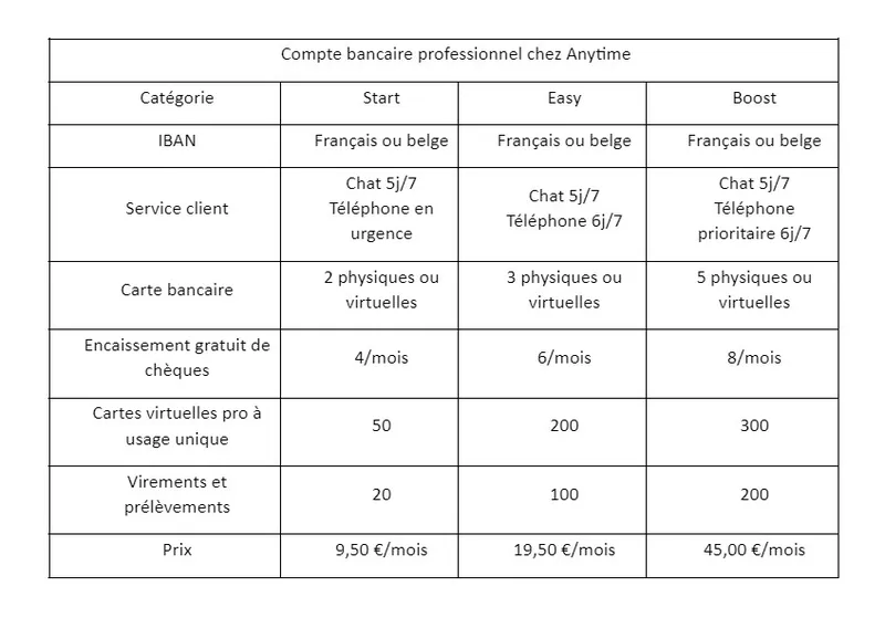 Notre sélection de banques en ligne pour votre entreprise