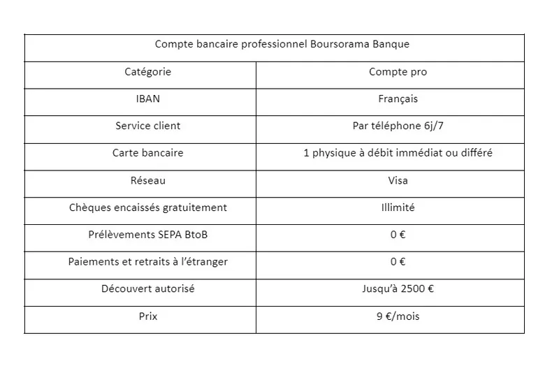 Notre sélection de banques en ligne pour votre entreprise