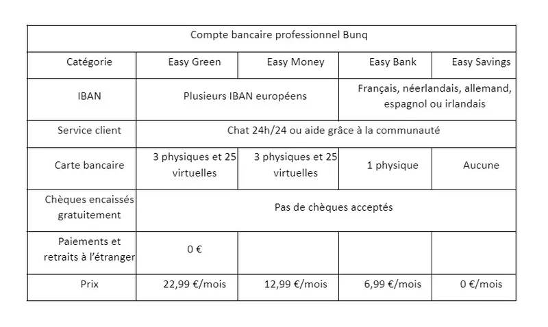 Notre sélection de banques en ligne pour votre entreprise