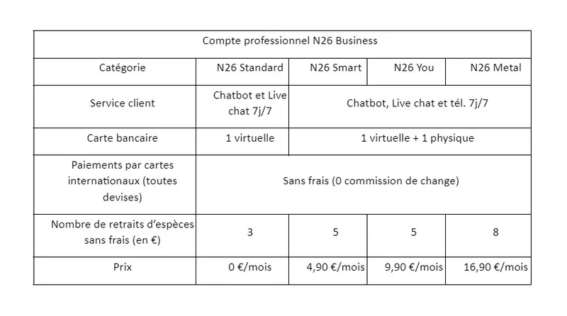 Notre sélection de banques en ligne pour votre entreprise