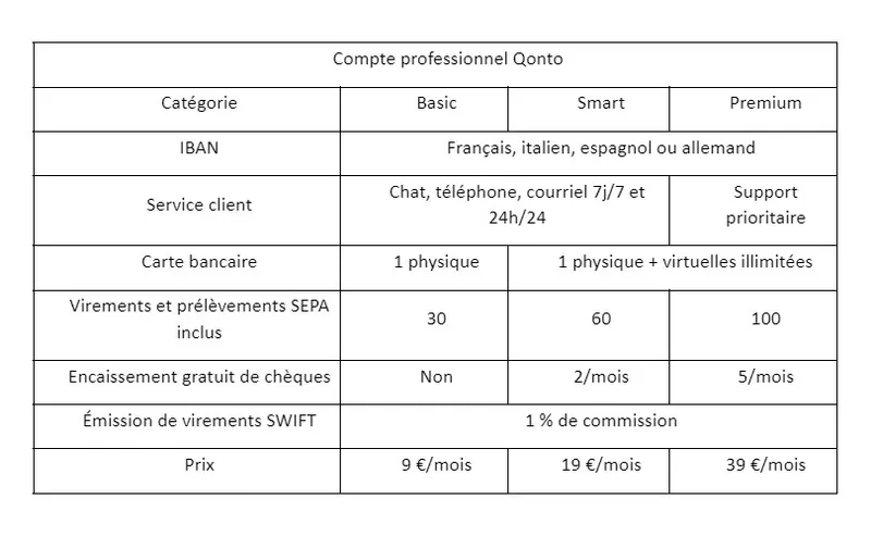Notre sélection de banques en ligne pour votre entreprise