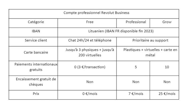 Notre sélection de banques en ligne pour votre entreprise