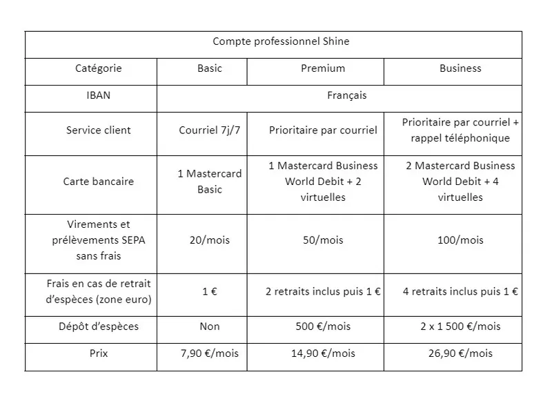 Notre sélection de banques en ligne pour votre entreprise