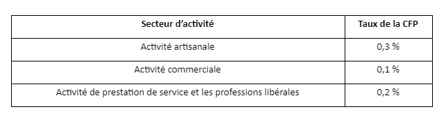 Taux de cotisations Urssaf microentreprise 2023